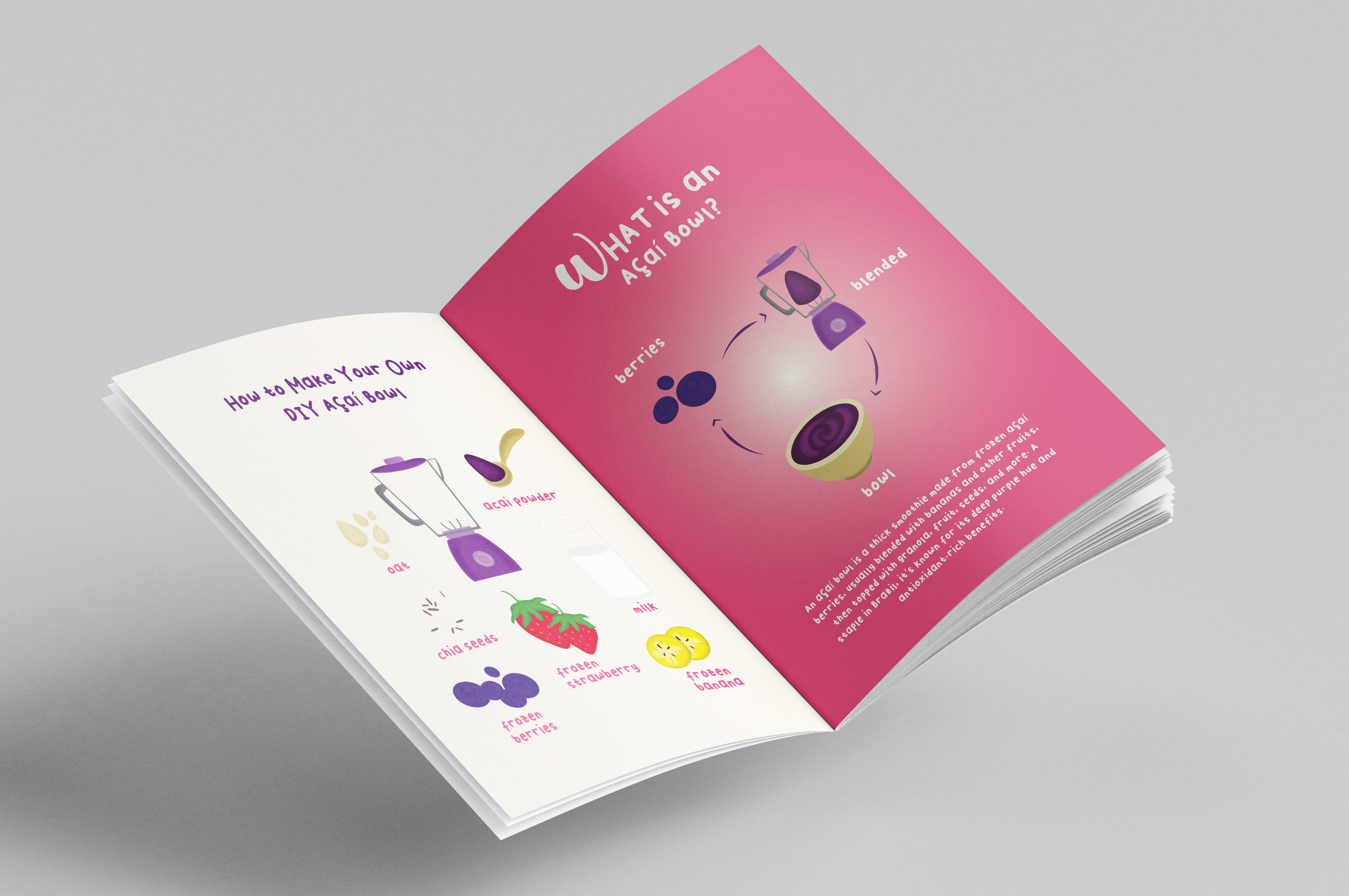 Gambar Detail Tambahan Proyek Booklet